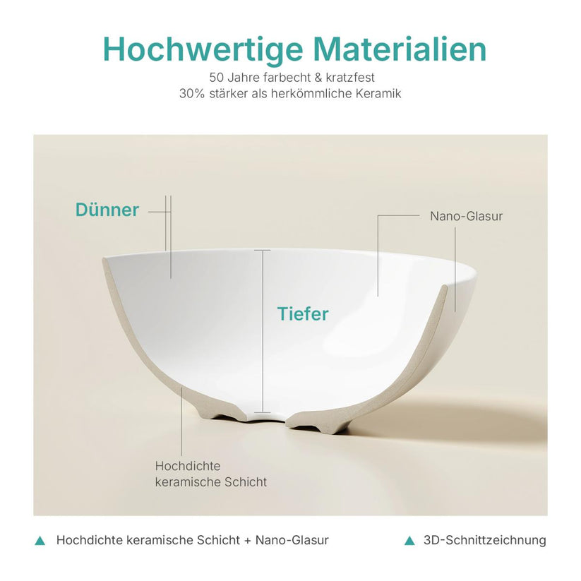 Aufsatzwaschbecken Ceraround CB30 - Bild 7