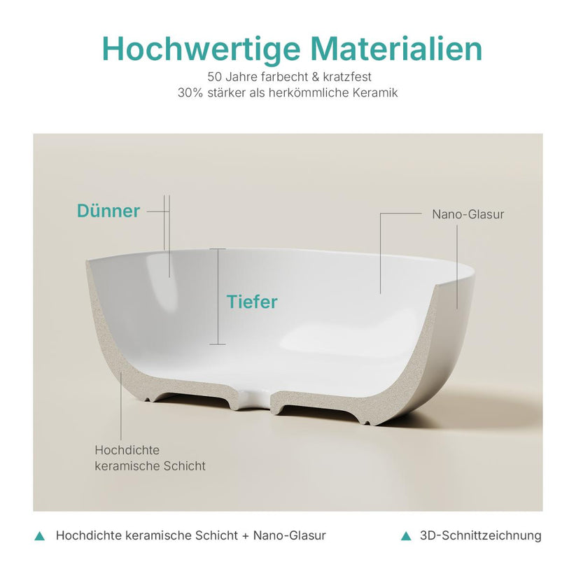 Aufsatzwaschbecken Bovelari CB20 - Weiß - Bild 16