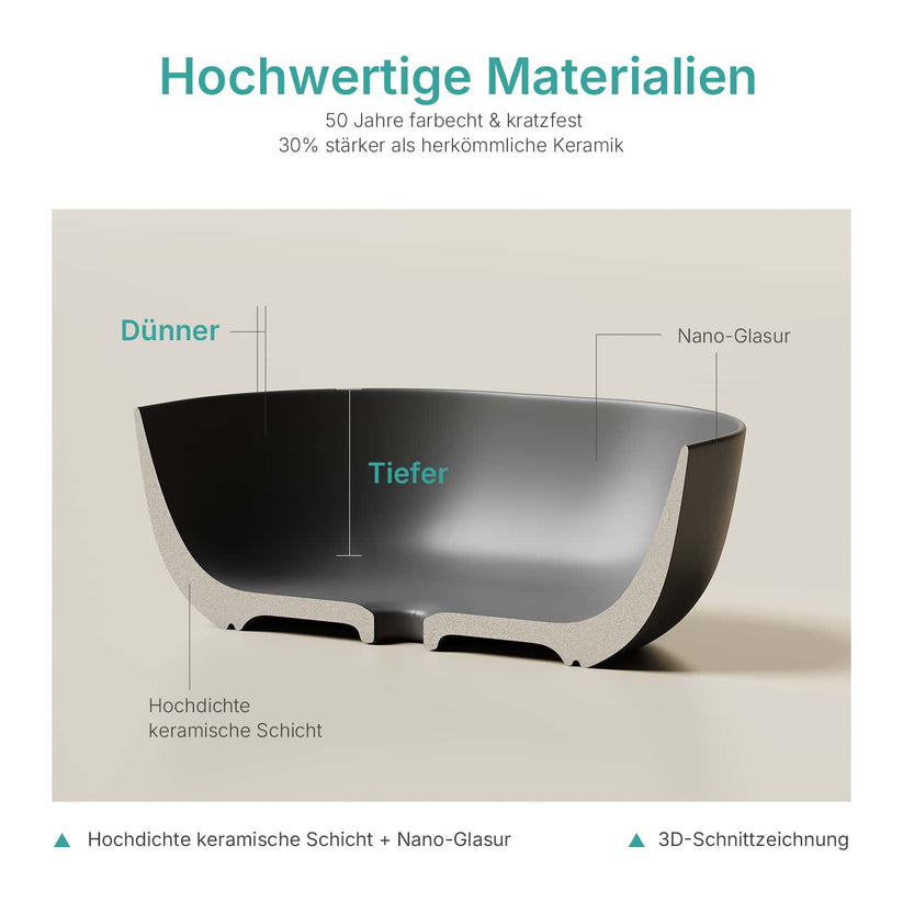Aufsatzwaschbecken Bovelari CB20 - Matt-Schwarz - Bild 8