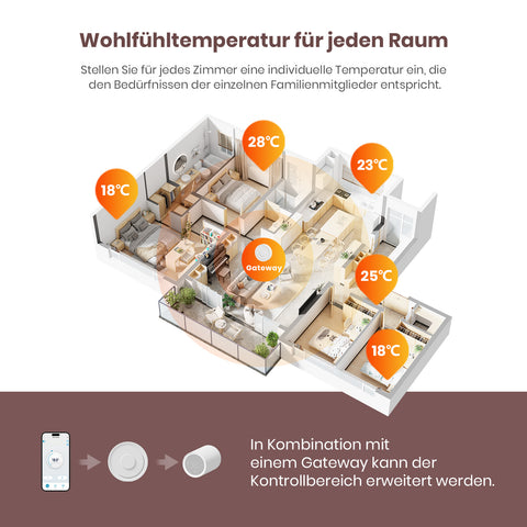 Smarter Heizkörperthermostat RTH2W, über App steuerbar (enthält das Tuya Zigbee 3.0-Gateway)