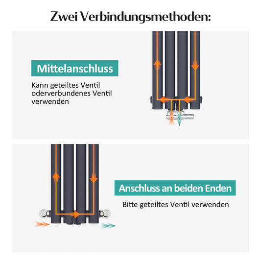 Heizkörper mit Ovalrohr-Design und 4 Anschlussarten, ein- oder doppellagig